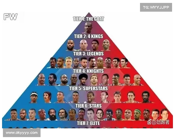 深入剖析NBA比赛策略与球员表现影响力的多维度分析 深入剖析NBA比赛策略与球员表现影响力的多维度分析